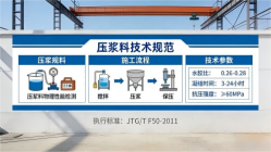 安源本地工厂讲解：说一遍公路压浆料和铁路压浆料的区别